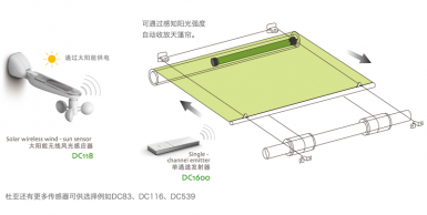 FSS卷轴式天棚帘